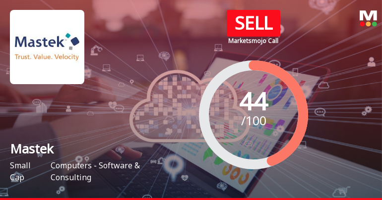 Mastek’s Market Assessment Reflects Mixed Financial and Technical Signals