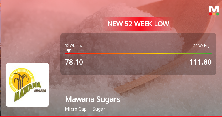 Mawana Sugars Stock Falls to 52-Week Low of Rs.78.1 Amid Sector Downturn