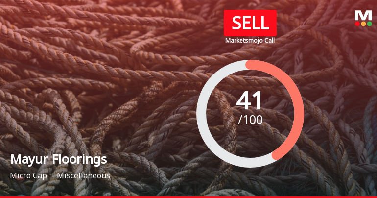 Mayur Floorings Downgraded to Sell Amid Mixed Technical and Fundamental Signals