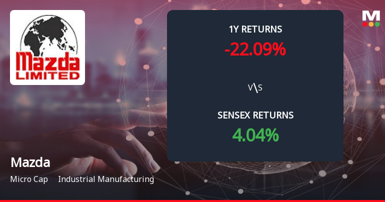 Mazda Forms Death Cross Signalling Potential Bearish Trend in Industrial Manufacturing