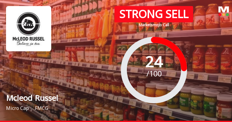 Mcleod Russel India: Analytical Perspective Shifts Amid Mixed Financial and Technical Signals