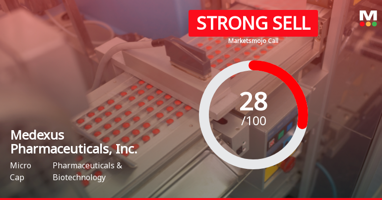 Medexus Pharmaceuticals Adjusts Financial Metrics Amid Mixed Technical Indicators