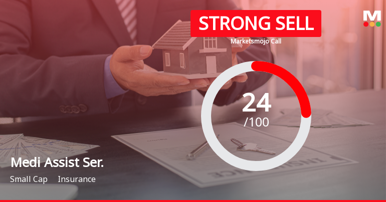 Medi Assist Healthcare Services: Analytical Review Highlights Key Shifts in Market Assessment