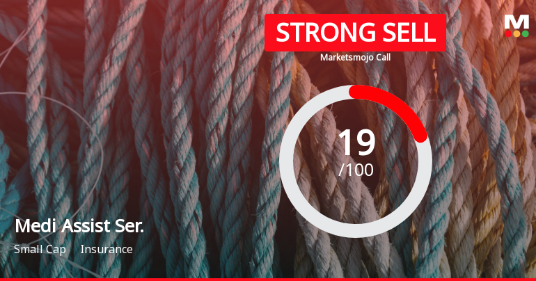 Medi Assist Healthcare Services Ltd is Rated Strong Sell