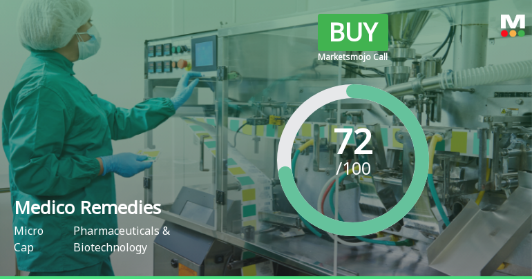 Medico Remedies Sees Shift in Market Assessment Amid Strong Financial and Technical Signals