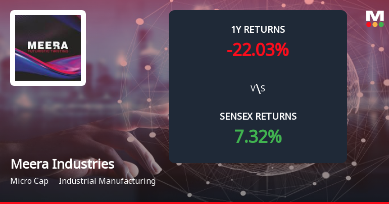 Meera Industries Forms Death Cross, Signalling Potential Bearish Trend