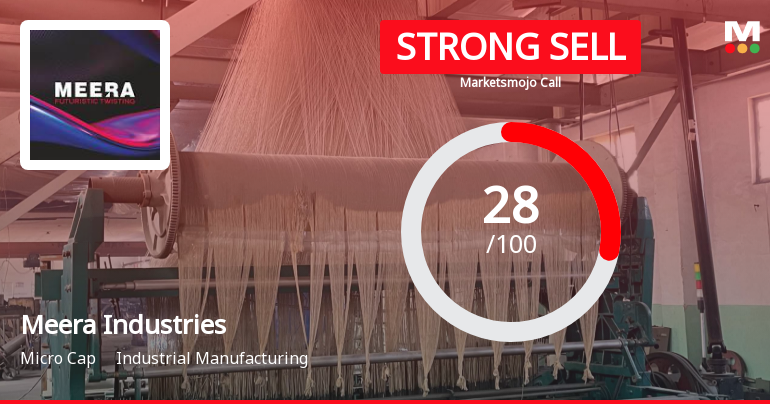Meera Industries Ltd is Rated Strong Sell
