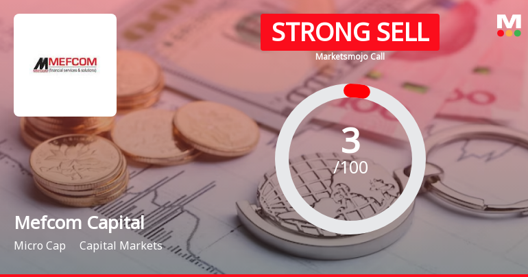 Mefcom Capital Markets Ltd is Rated Strong Sell