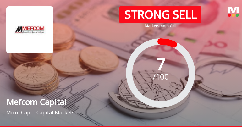 Mefcom Capital Sees Revision in Market Evaluation Amidst Challenging Fundamentals