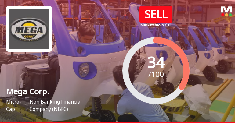 Mega Corporation Sees Shift in Market Assessment Amid Mixed Financial and Technical Signals