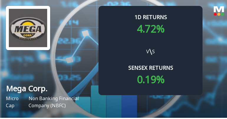 Mega Corporation Surges with Unprecedented Buying Interest, Edging Towards Multi-Day Upper Circuit