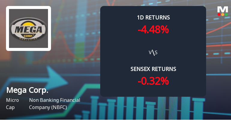 Mega Corporation Faces Intense Selling Pressure Amid Consecutive Losses