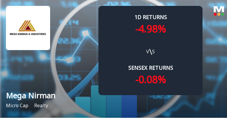 Mega Nirman & Industries Faces Intense Selling Pressure Amid Lower Circuit Lockdown
