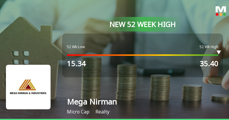 Mega Nirman & Industries Hits New 52-Week High at Rs.35.4