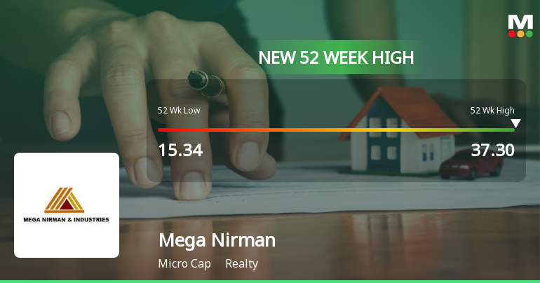 Mega Nirman & Industries Hits New 52-Week High at Rs.37.3