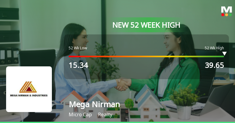 Mega Nirman & Industries Hits New 52-Week High at Rs.39.65