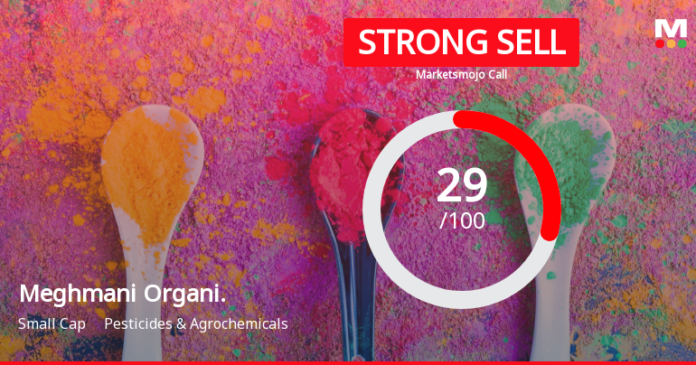Meghmani Organics Ltd is Rated Strong Sell