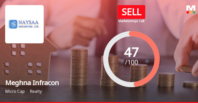 Meghna Infracon Infrastructure: Analytical Perspective Shifts Amid Mixed Market Signals