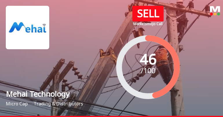 Mehai Technology’s Market Assessment Revised Amidst Challenging Financial Trends