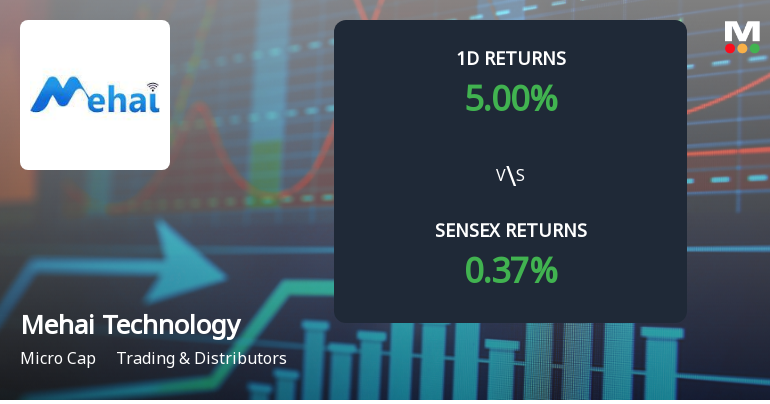 Mehai Technology Surges with Unprecedented Buying Interest, Faces Potential Multi-Day Upper Circuit