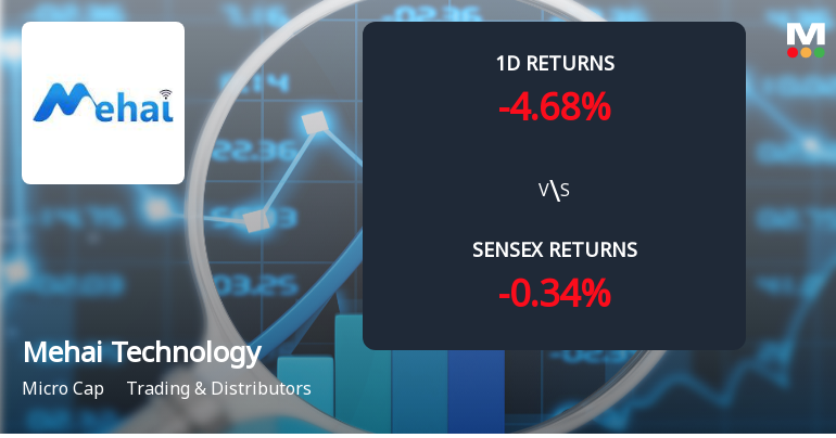 Mehai Technology Faces Intense Selling Pressure Amid Prolonged Downtrend