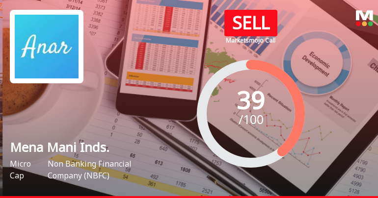 Mena Mani Industries: Analytical Perspective Shift Amid Mixed Financial and Technical Signals