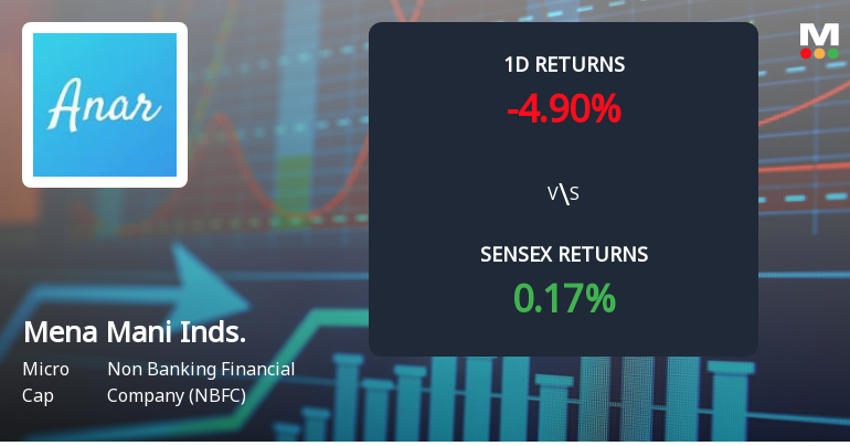 Mena Mani Industries Faces Intense Selling Pressure Amid Prolonged Downtrend
