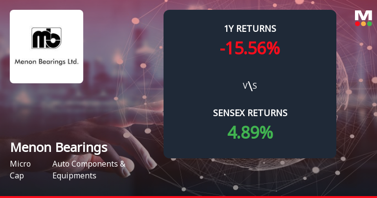 Menon Bearings Forms Death Cross, Signalling Potential Bearish Trend