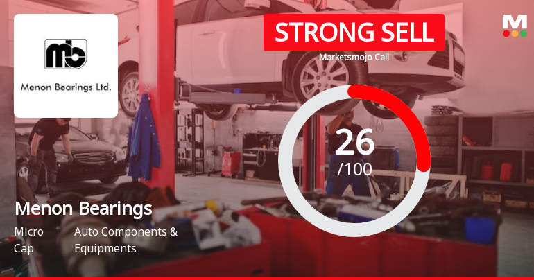 Menon Bearings: Analytical Perspective Shift Amid Mixed Financial and Technical Signals