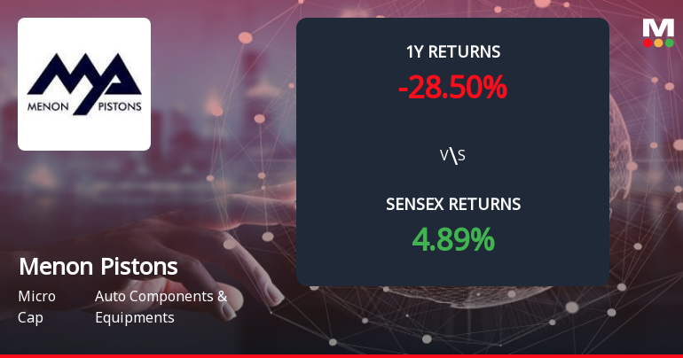 Menon Pistons Forms Death Cross Signalling Potential Bearish Trend