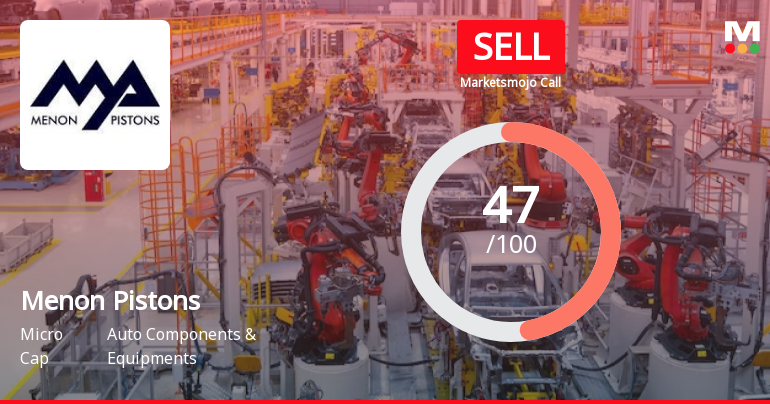 Menon Pistons Faces Challenging Market Conditions Amid Mixed Financial and Technical Signals