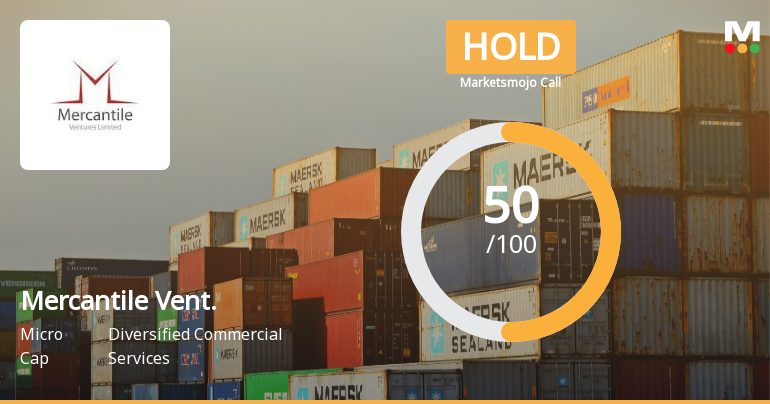 Mercantile Ventures Sees Shift in Market Assessment Amid Mixed Financial and Technical Signals