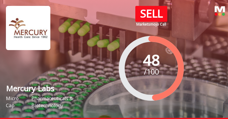 Mercury Laboratories: Analytical Perspective Shifts Amid Mixed Financial and Technical Signals