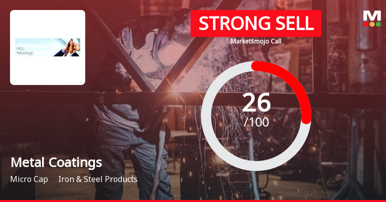 Metal Coatings (India) Ltd is Rated Strong Sell