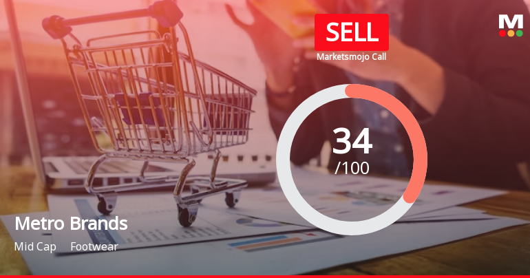 Metro Brands Ltd is Rated Sell