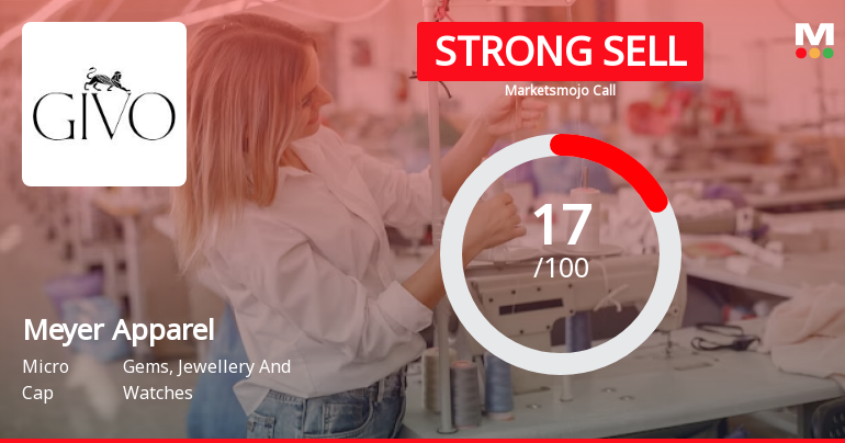 Meyer Apparel Ltd is Rated Strong Sell