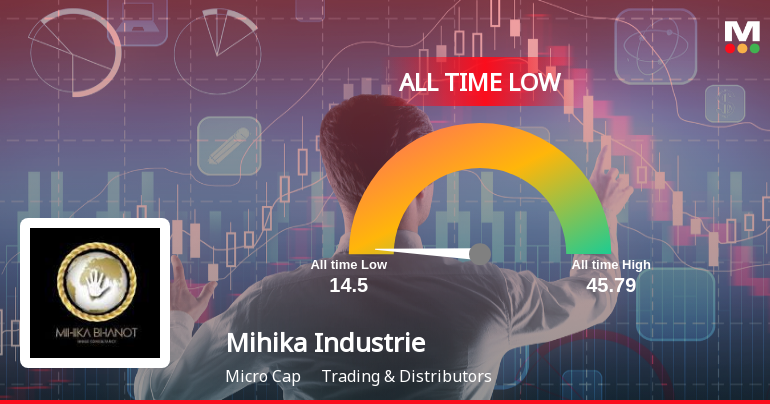Mihika Industries Stock Hits All-Time Low Amid Prolonged Downtrend