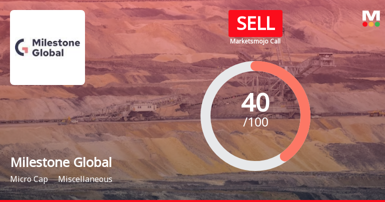 Milestone Global Sees Revision in Market Evaluation Amid Mixed Financial Indicators