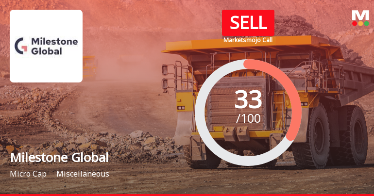 Milestone Global Ltd is Rated Sell