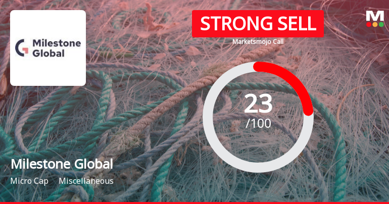 Milestone Global Ltd Downgraded to Strong Sell Amidst Weak Financials and Technical Setbacks