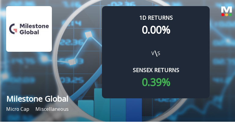 Milestone Global Sees Extraordinary Buying Interest Amid Upper Circuit Scenario