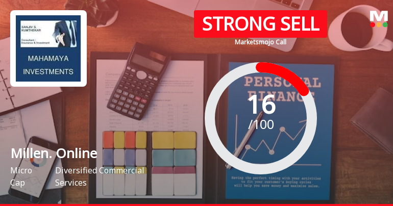 Millen. Online Sees Revision in Market Assessment Amid Challenging Fundamentals