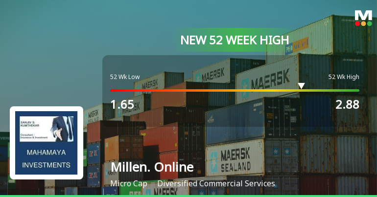 Millennium Online Solutions (India) Hits New 52-Week High at Rs.2.88