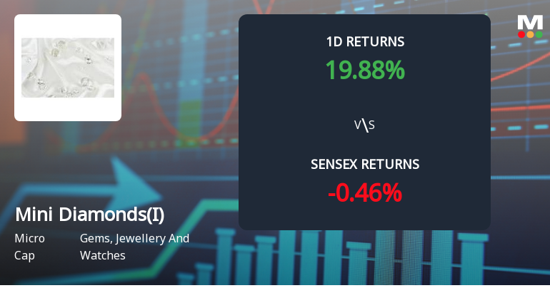 Mini Diamonds (India) Surges with Unprecedented Buying Interest, Hits Upper Circuit