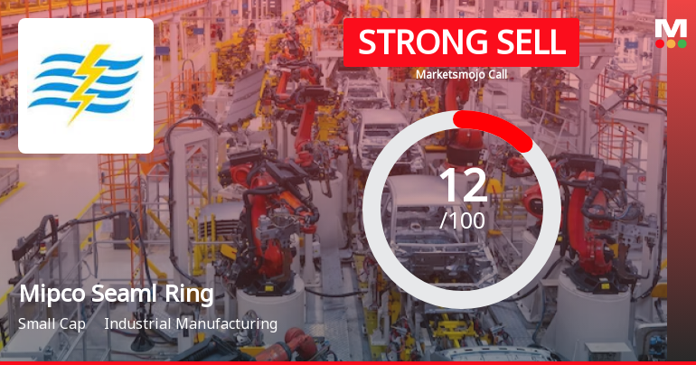 Mipco Seaml Ring Sees Revision in Market Assessment Amid Challenging Trends