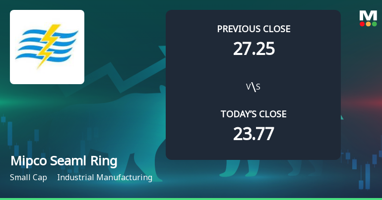 Mipco Seamless Rings (Gujarat) Ltd Opens with Strong Gap Up, Reflecting Positive Market Sentiment