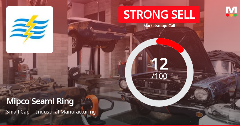 Mipco Seamless Rings (Gujarat) Ltd is Rated Strong Sell