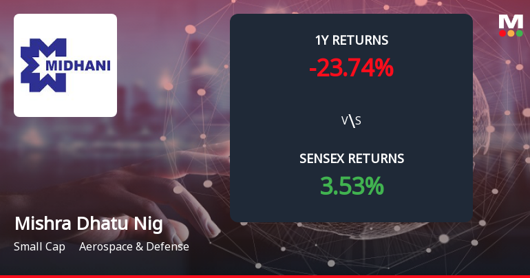 Mishra Dhatu Nigam Forms Death Cross Signalling Potential Bearish Trend