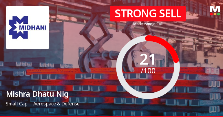 Mishra Dhatu Nigam Ltd is Rated Strong Sell