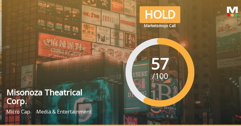 Misonoza Theatrical Corp. Experiences Significant Valuation Adjustment Amid Market Challenges